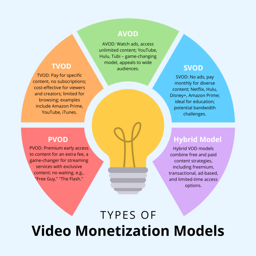 vídeo, video monetization, programática