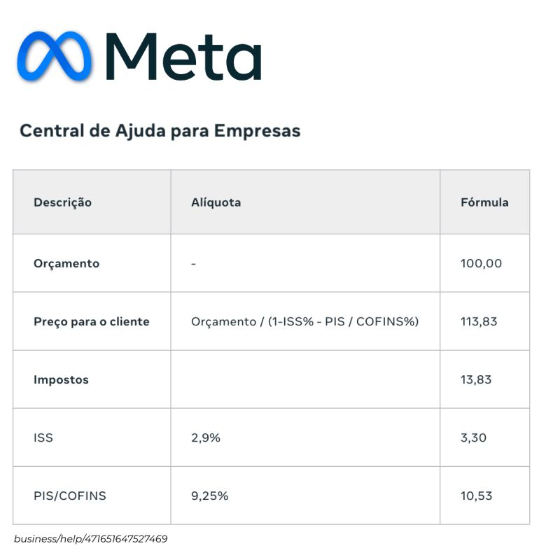 meta ads, atualização da meta, facebook, anuncios, compra de mídia, 