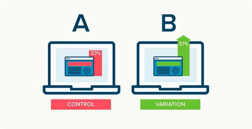 teste a/b, experimentação, sites, publishers