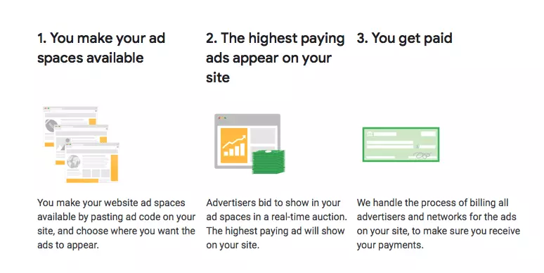ad network, google adsense, publishers
