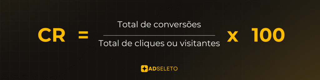 convertion rate, cr, cpc, cpa, ecpm, cpm, roi, cpc, cpc